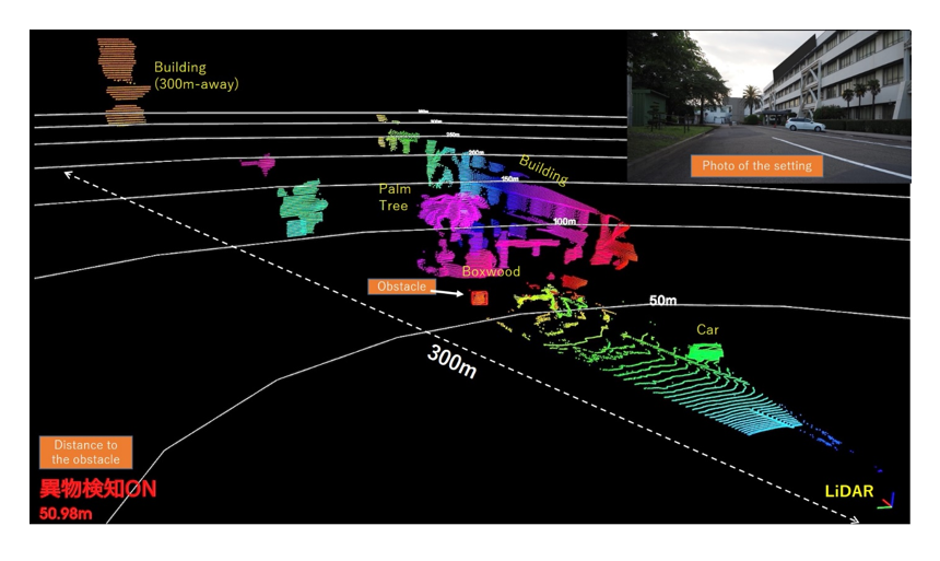 Figure 3: A demo of obstacle detection using Toshiba’s new LiDAR in an outdoor and sunny daytime setting. The LiDAR successfully circled a cardboard placed at 50m ahead and accurately measured the distance. (Low speed frame rate (1fps). Fixed angle. Detection range: ~ 300m)