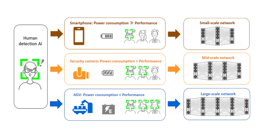 Figure 1: Development background