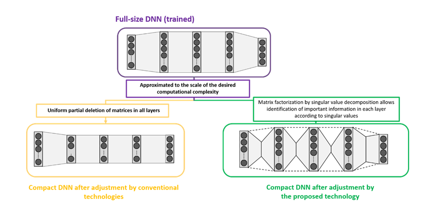 Figure 3: Features of this technology