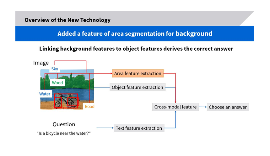 Figure 2: Features of the developed AI