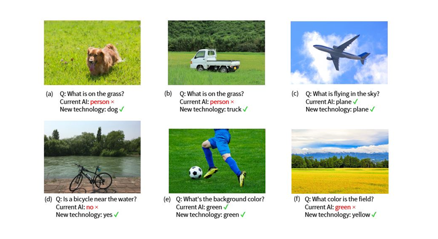 Figure 4: Example of Question-Answering with AI