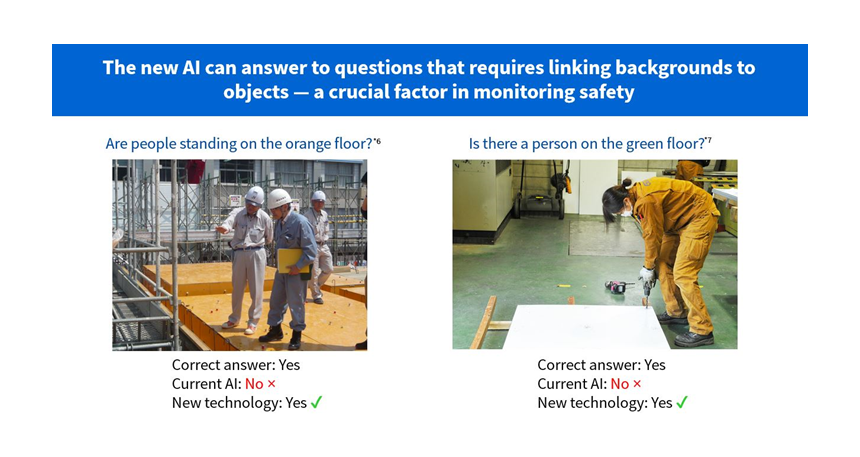 Figure 3: Example of Question-Answering with AI