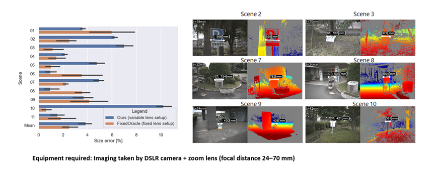 Figure 4: Quantitative evaluations at 11 outdoor locations.