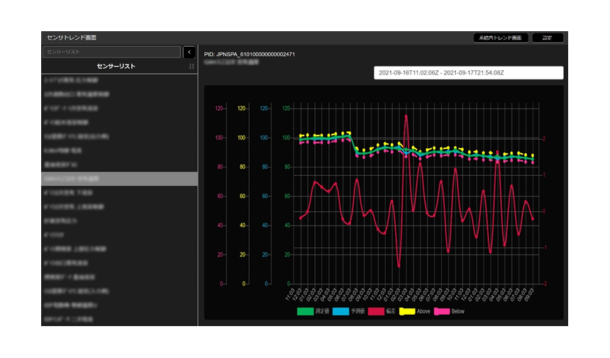 Figure 3: The anomaly detection AI in operation (demo).