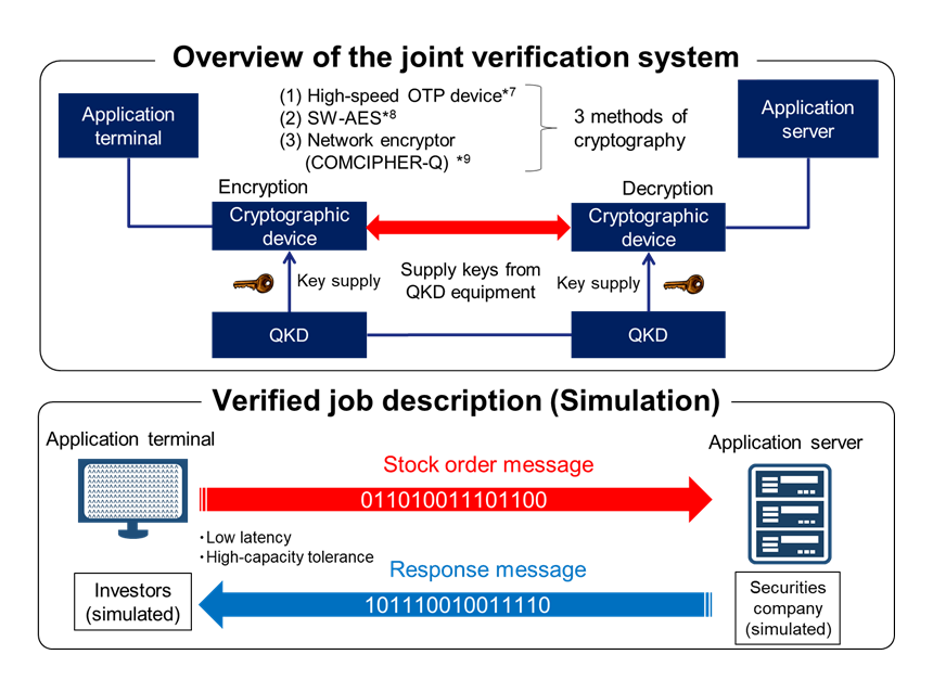 Figure 1: The outline of the joint verification system
