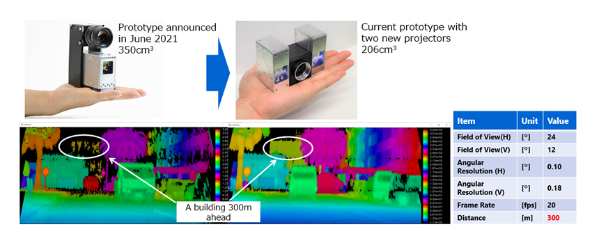 Figure 5: Higher image quality confirmed using LiDAR with two projectors (right) than one (left).