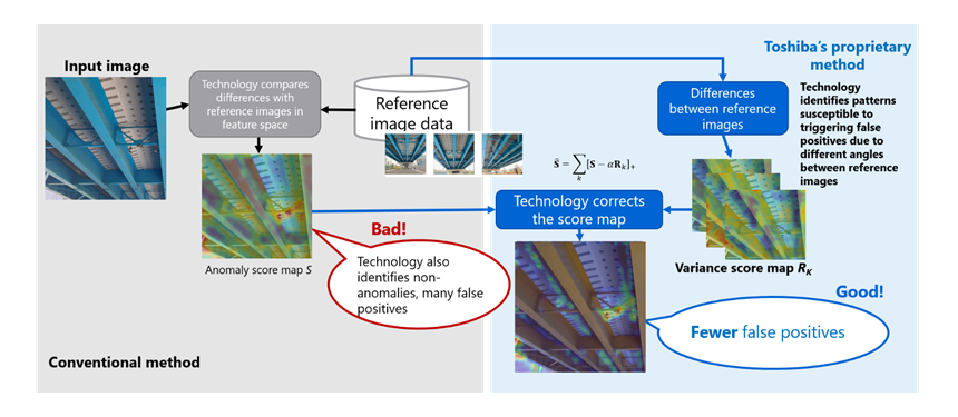 Figure 4: Features of the New Technology