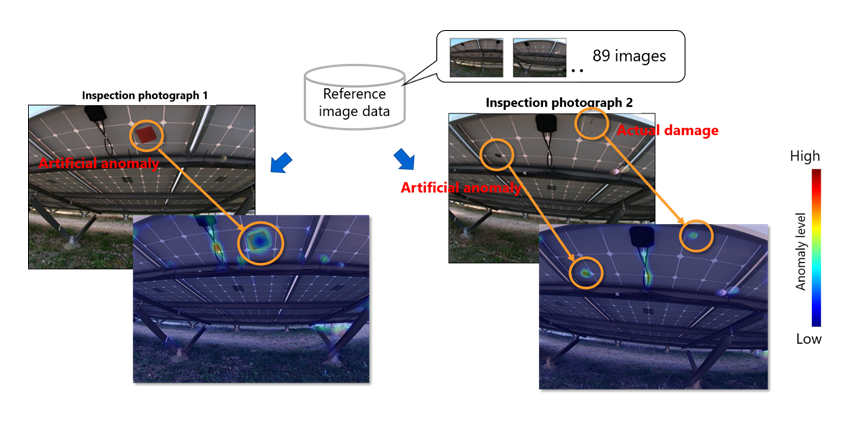 Figure 6: Examples of Detected Anomalies in Inspection Photographs of the Underside of a Solar Panel