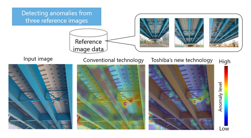 Figure 5: Examples of Anomalies in Inspection Photographs Detected from Only a Few  Reference Images