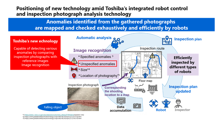 Figure 8: Positioning of Toshiba’s New AI Among Inspection Image Analysis Technology