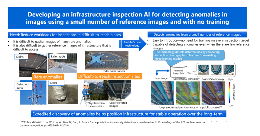 Figure 2: Overview of the New Technology