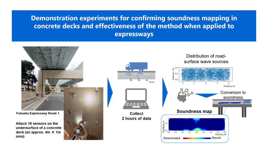 Figure 2: Overview of the demonstration experiment at the Fukuoka Expressway