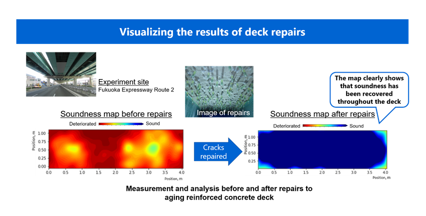 Figure 3: Demonstration results showing evaluation of repair effectiveness in a concrete deck