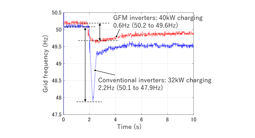 Figure 4: Verification of actual equipment when recharging batteries.