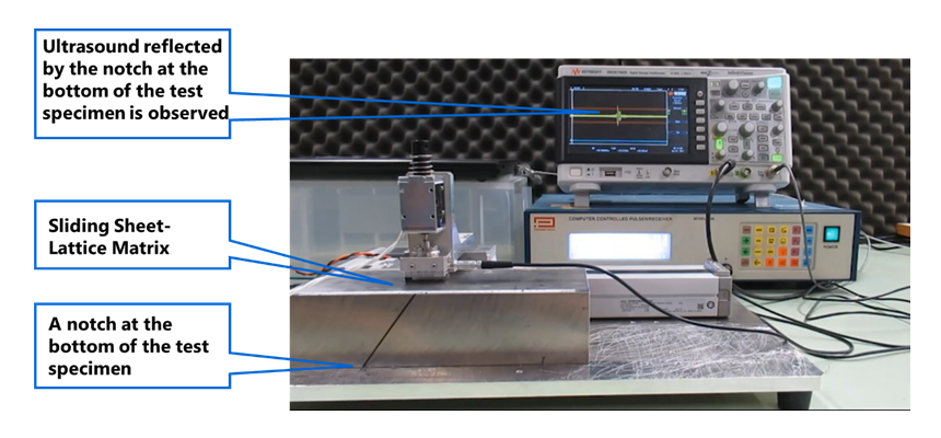 Fig. 4: Tests of flaw detection using the Sliding Sheet-Lattice Matrix.