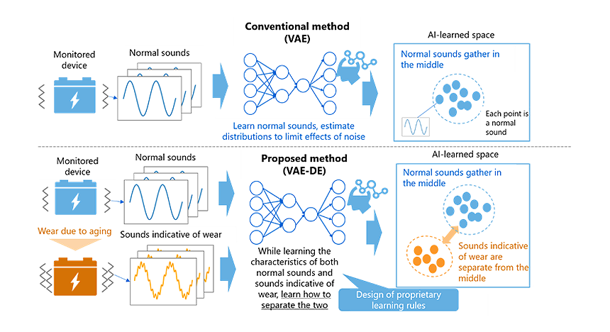 Fig. 1: Overview of the proposed method.