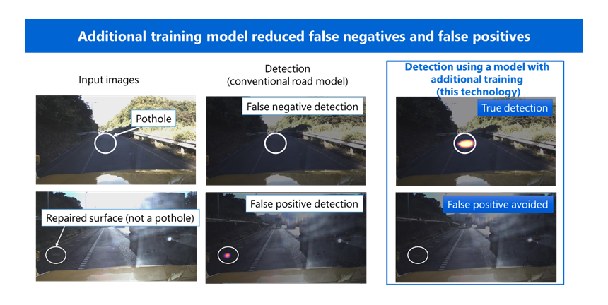 Figure 6: Detection results for potholes on images of expressways