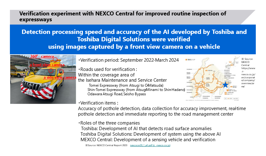 Figure 4: Overview of verification experiment with NEXCO Central
