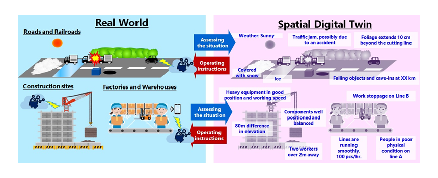 Fig.1: Image of Spatial Digital Twin Application