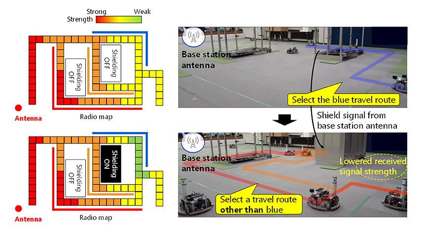 Figure 2: Demonstration of the technology for dynamically controlling robot travel routes based on a radio map.