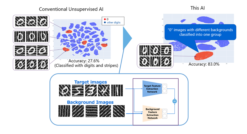 Figure 3: Examples of Benchmark Image Classification Results Using this AI