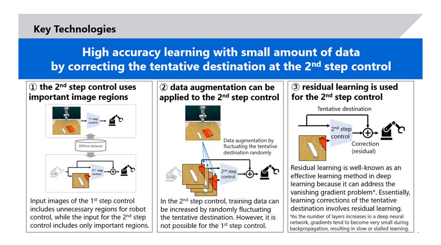 Figure 2: Key Development Technologies