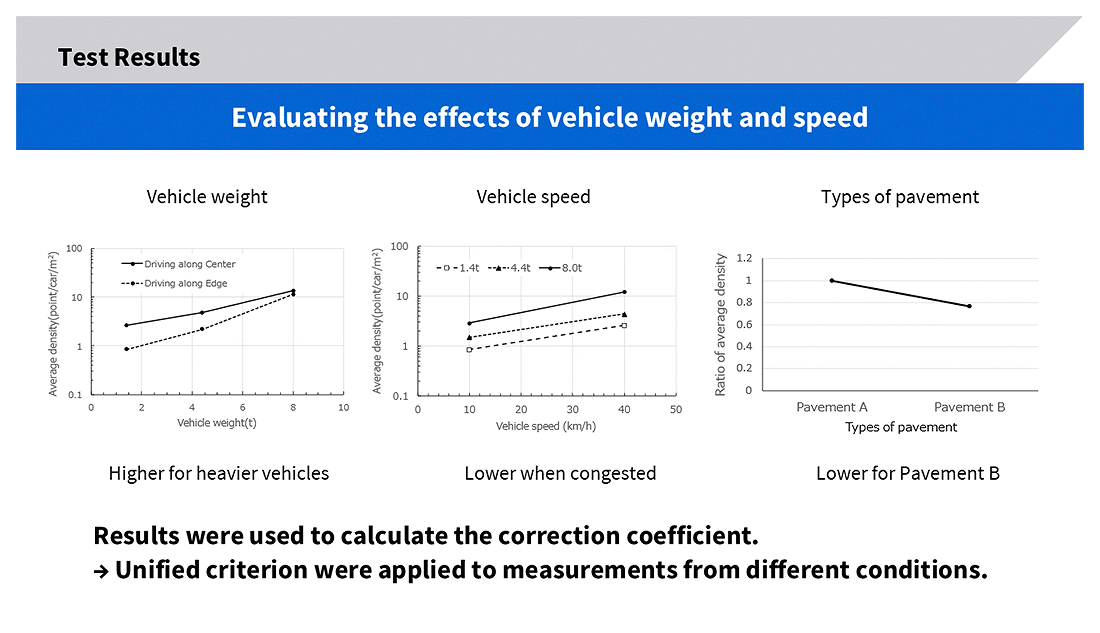 Figure 3: Examples of verification results