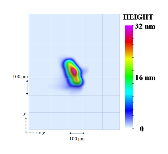 Figure 4: Reconstructed 3D shape of a minute defect using the DNN (enlarged view of a portion of the 12mm × 8mm field of view).