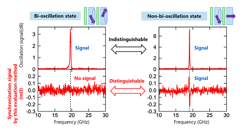Oscillation Method Toshiba Develops the World’s First Analysis Method for Determining the ...