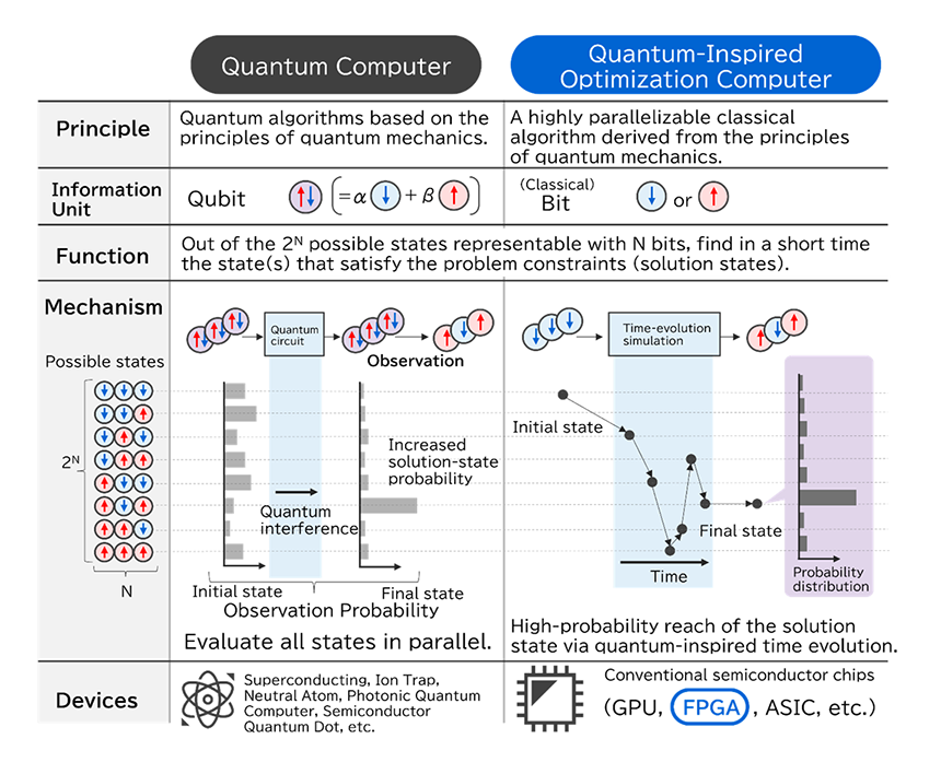 Toshiba and MIRISE Achieve World’s First Deployment of a Quantum ...