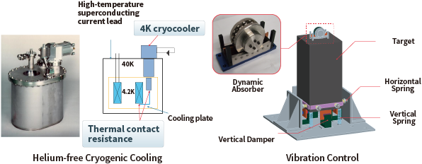 Helium-free Cryogenic Cooling, Vibration Control 