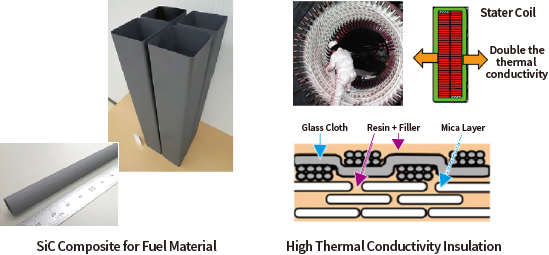 Reduction of Radioactive Waste with Chemical Separation