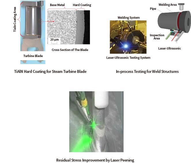 TiAlN Hard Coating for Steam Turbine Blade, In-process Testing for Weld Structures, Metal 3D Printing by Electron Beam Melting, Residual Stress Improvement by Laser Peening