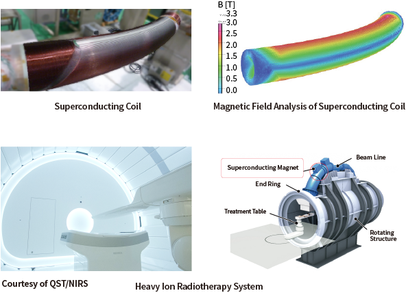 Superconducting Coil, Magnetic Field Analysis of Superconducting Coil, Heavy Ιon Radiotherapy System