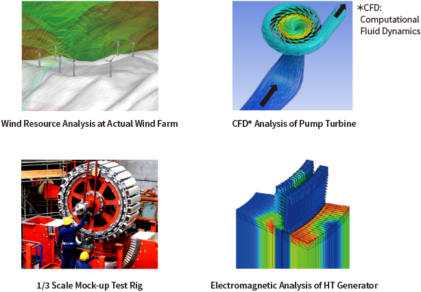 Wind Resource Analysis at Actual Wind Farm, CFD Analysis of Pump Turbine, 1/3 Scale Mock-up Test Rig, Electromagnetic Analysis of HT Generator