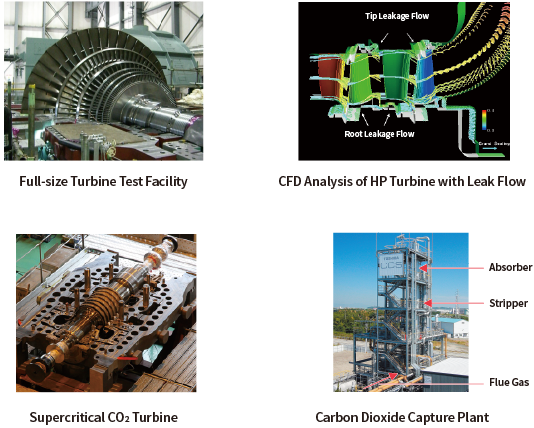Full-size Turbine Test Facility, CFD Analysis of HP Turbine with Leak Flow, Supercritical CO2 Turbine, Carbon Dioxide Capture Plant