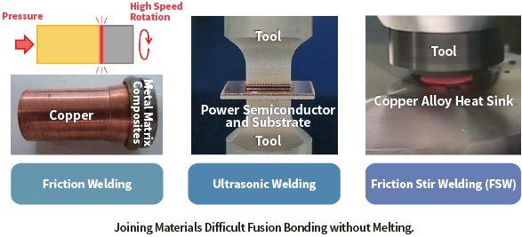 Joining Materials Difficult Fusion Bonding without Melting.