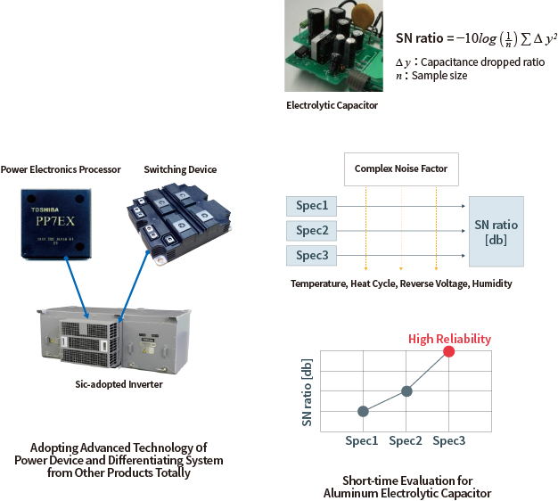 Adopting Advanced Technology Of Power Device and Differentiating System from Other Products Totally, Short-time Evaluation for Aluminum Electrolytic Capacitor