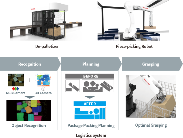 Logistics System