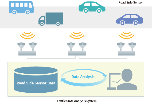 Traffic State Analysis System